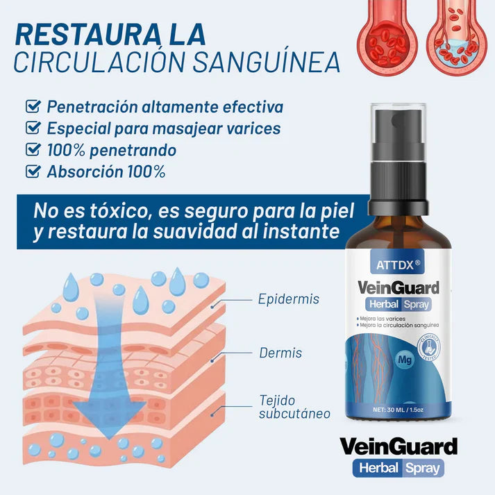 VEINGUARD Herbal Spray: Desinflama y Mejora la Circulación